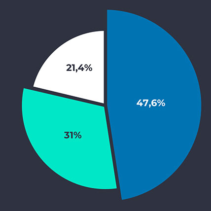 International Market Traders Pro in numbers