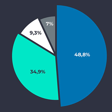 International Market Traders Pro in numbers